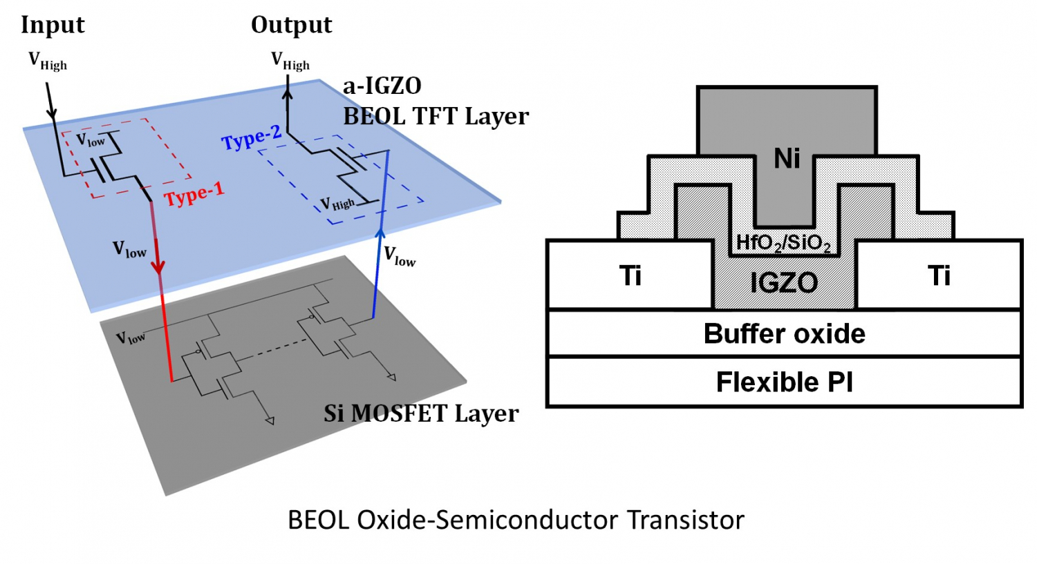 Research - 國立陽明交通大學 奈米科學與技術實驗室 NanoST Lab